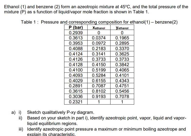 Ethanol 1 And Benzene 2 Form An Azeotropic Mixture At 45 C And The Total Pressure Of The Mixture P As S Function 1