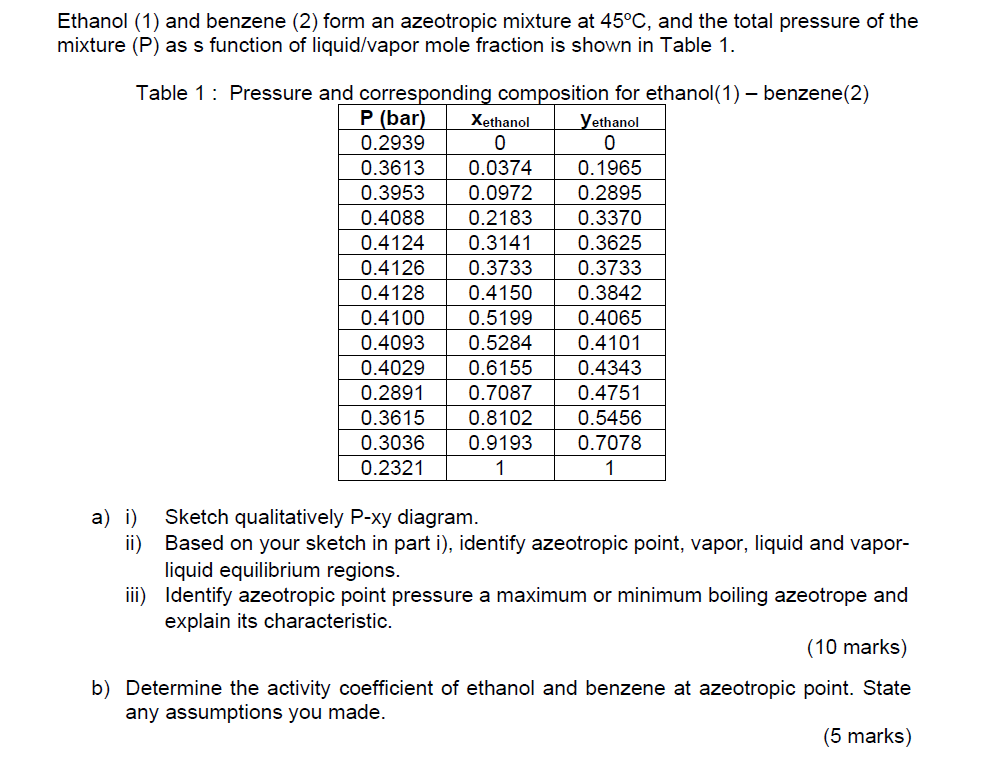 Ethanol 1 And Benzene 2 Form An Azeotropic Mixture At 45 C And The Total Pressure Of The Mixture P As S Function 1