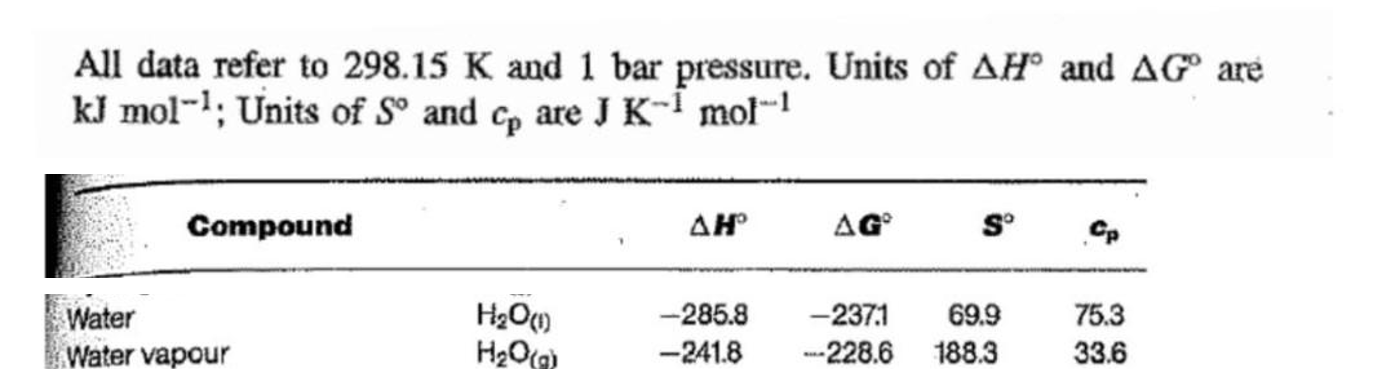 Hint Start With Fundamental Equation For Thermodynamics I Derive An Expression For The Change In Gibbs Energy Of Vapo 1
