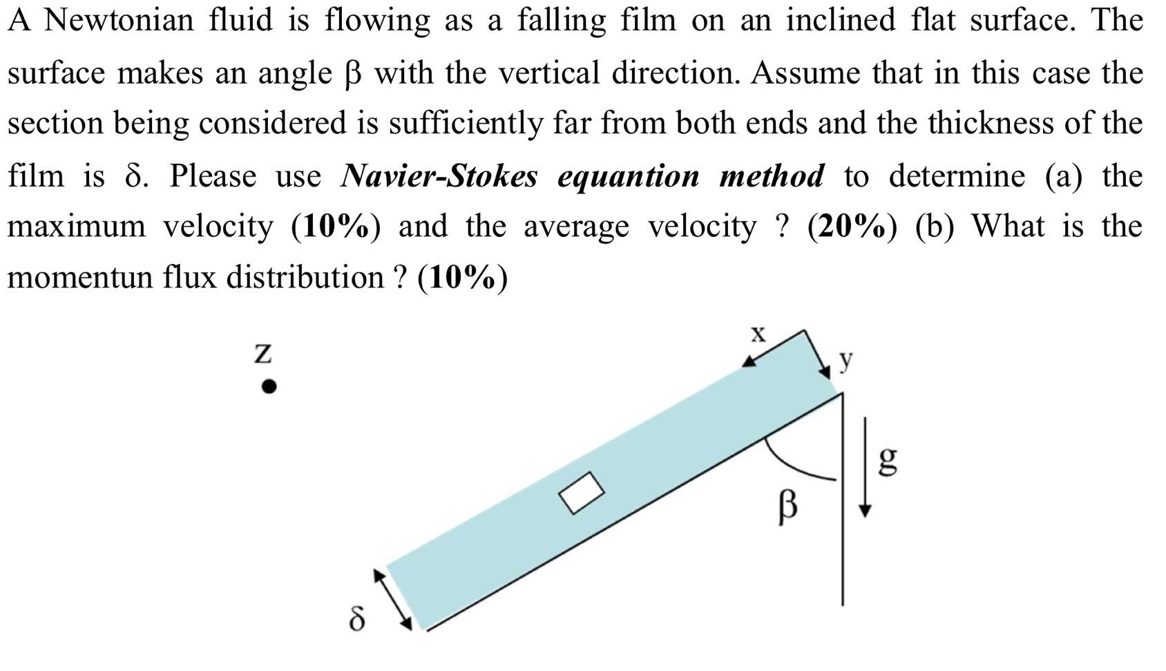 A Newtonian Fluid Is Flowing As A Falling Film On An Inclined Flat Surface The Surface Makes An Angle Ss With The Vertic 1
