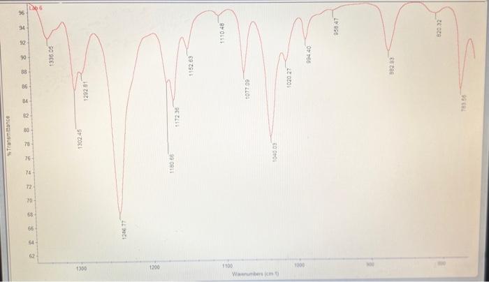 Transmittance 96 88 90 36 Y4 19 78 94 52 80 133605 1300 130245 129281 124017 1200 1160 16 17230 115263 1110 48 100 07709 1