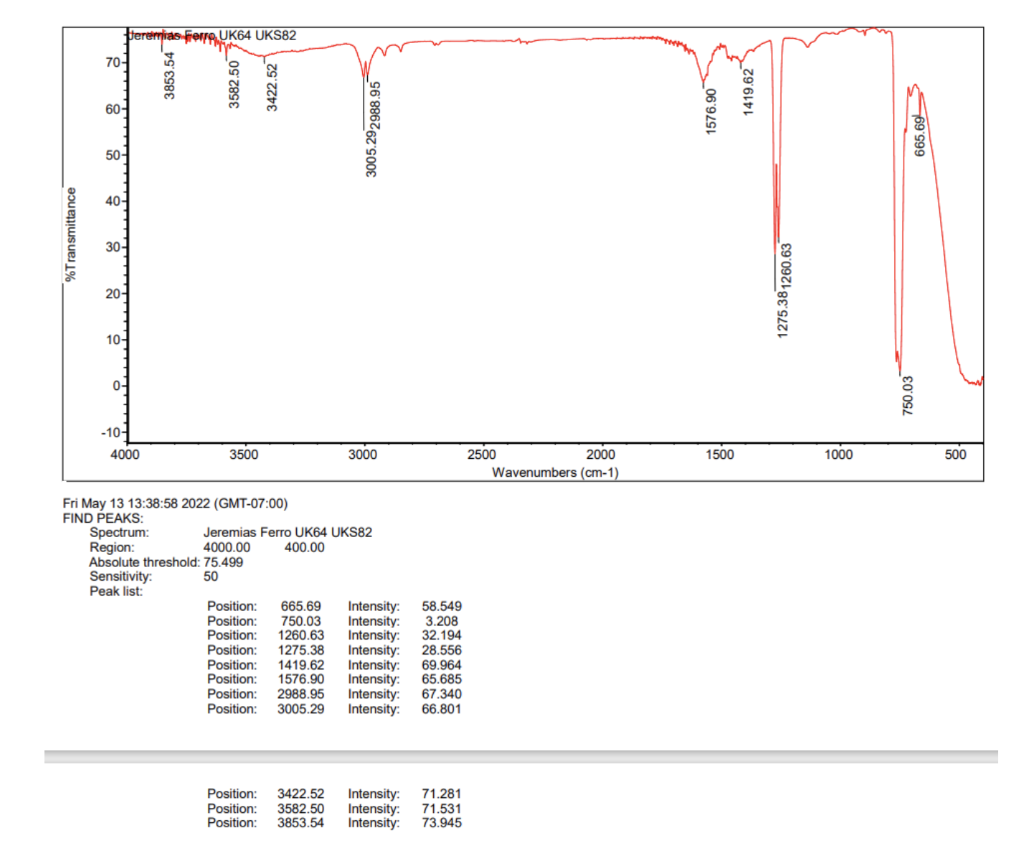 Peremias Ferre Uk64 Uks82 70 3853 54 3582 50 3422 52 1419 62 60 3005 292988 95 1576 90 665 69 50 40 Transmittance 1