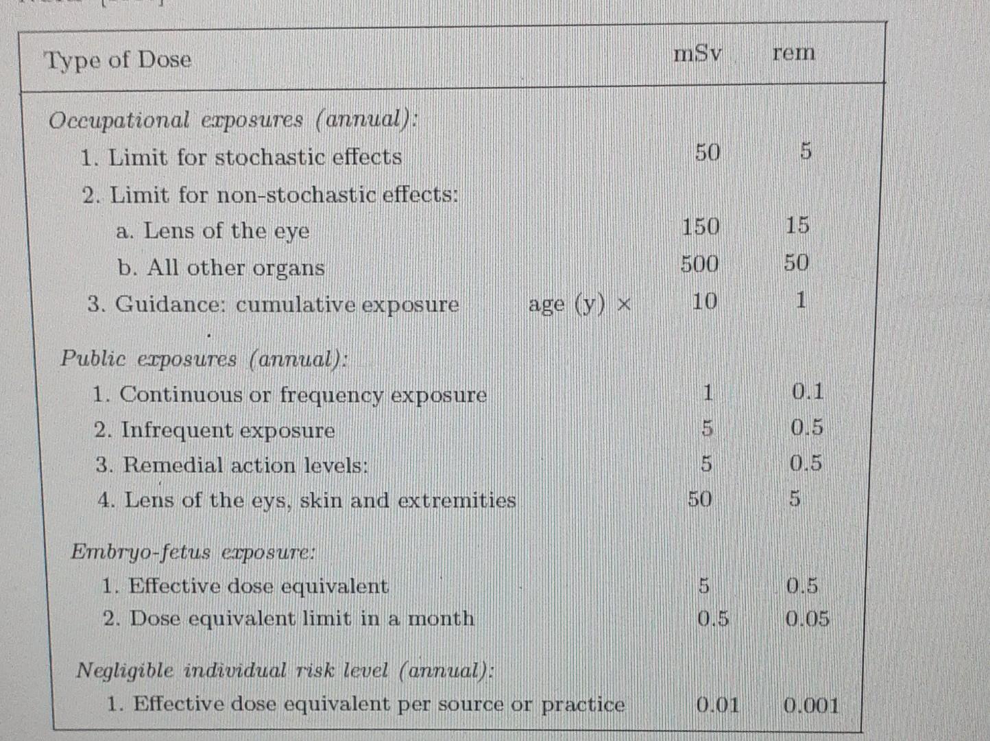 Msy Tenn Type Of Dose 50 5 Occupational Exposures Annual 1 Limit For Stochastic Effects 2 Limit For Non Stochastic 1