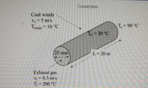 Convection Cool Winds V M S 16 C T 90 C T 30 C 25 Mm L 20 M Exhaust Gas 8 5 M T 200 C 1