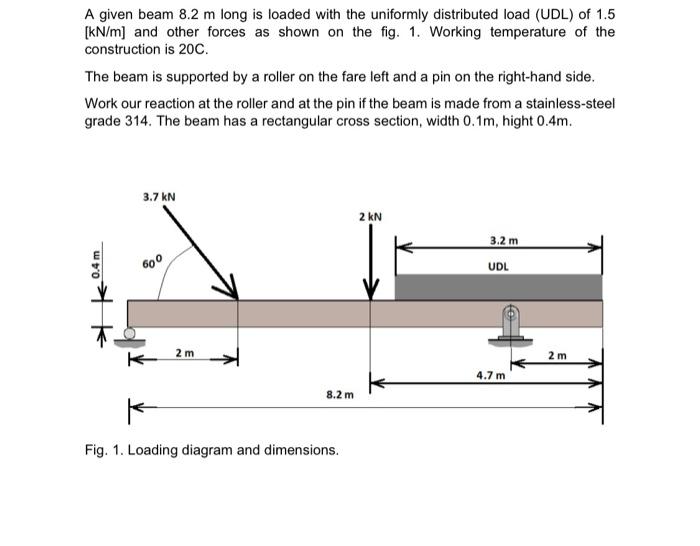 A Given Beam 8 2 M Long Is Loaded With The Uniformly Distributed Load Udl Of 1 5 Kn M And Other Forces As Shown On T 1