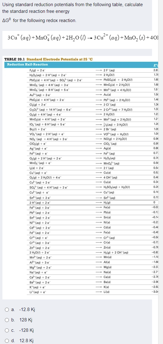 Using Standard Reduction Potentials From The Following Table Calculate The Standard Reaction Free Energy Ago For The Fo 1