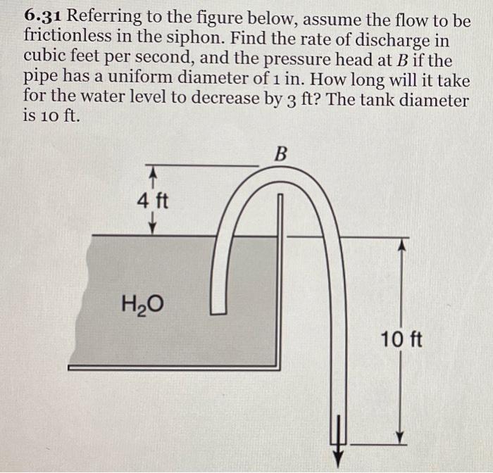 6 31 Referring To The Figure Below Assume The Flow To Be Frictionless In The Siphon Find The Rate Of Discharge In Cubi 1