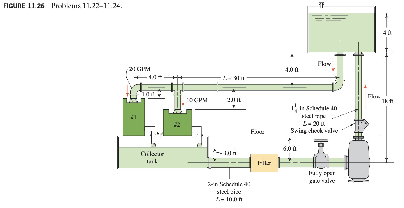 11 23 For The System In Fig 11 26 Compute The Total Head On The Pump And The Power Delivered By The Pump To The Coolan 2