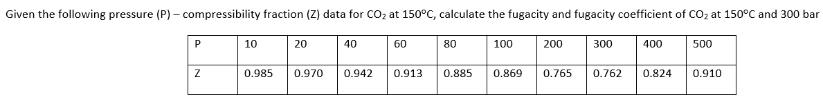 Given The Following Pressure P Compressibility Fraction Z Data For Co2 At 150 C Calculate The Fugacity And Fugaci 1
