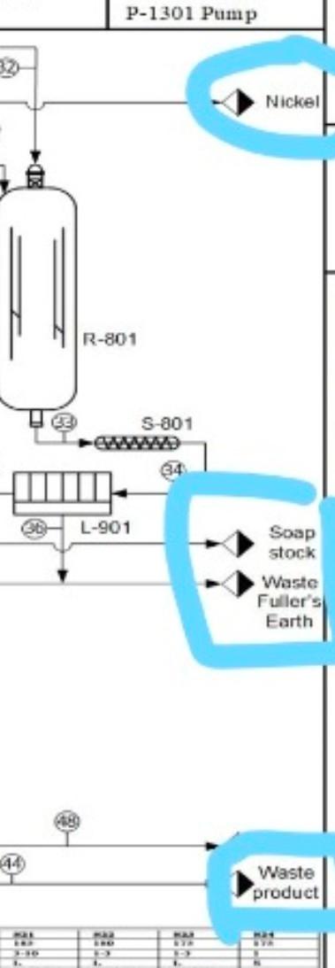 P 1301 Pump Nickel R 801 32 S 801 34 L 901 Soap Stock Waste Fullers Earth Waste Product Identify Waste Liquid Gas Or 1