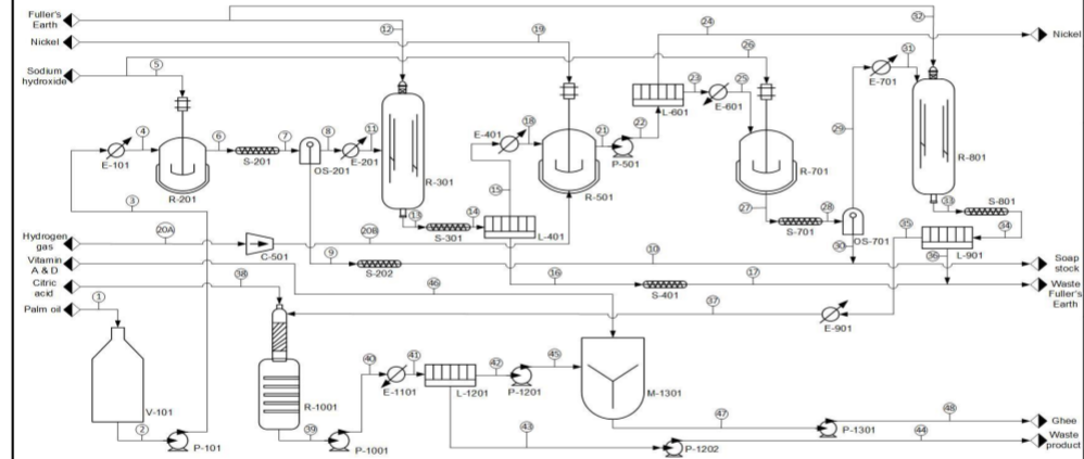 P 1301 Pump Nickel R 801 32 S 801 34 L 901 Soap Stock Waste Fullers Earth Waste Product Identify Waste Liquid Gas Or 3