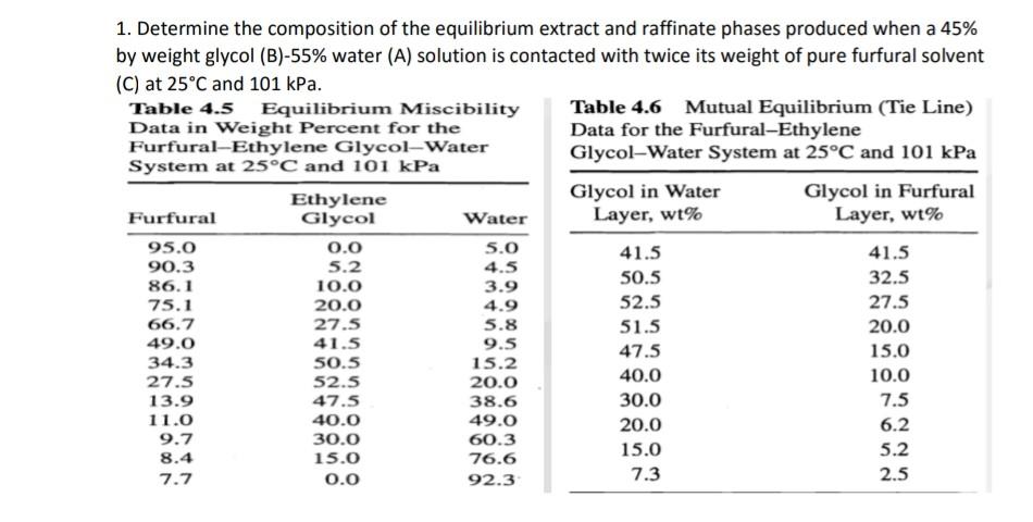 1 Determine The Composition Of The Equilibrium Extract And Raffinate Phases Produced When A 45 By Weight Glycol B 55 1
