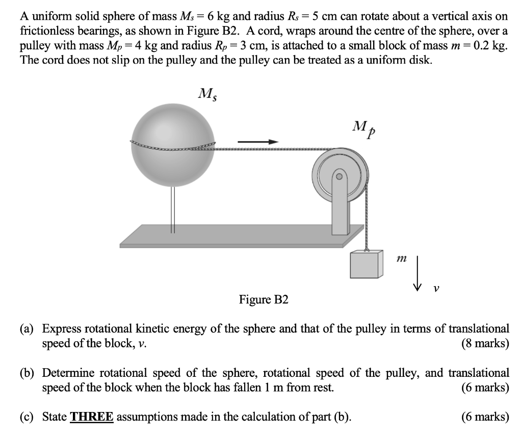 A A Uniform Solid Sphere Of Mass Ms 6 Kg And Radius Rs 5 Cm Can Rotate About A Vertical Axis On Frictionless Bearing 1