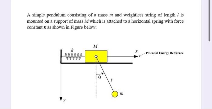 A Simple Pendulum Consisting Of A Mass M And Weightless String Of Length 1 Is Mounted On A Support Of Mass M Which Is At 1
