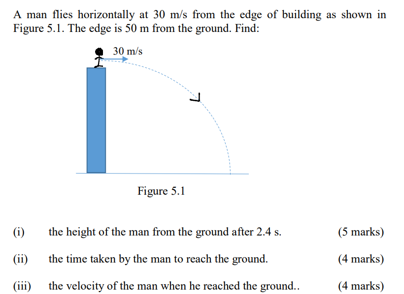 A Man Flies Horizontally At 30 M S From The Edge Of Building As Shown In Figure 5 1 The Edge Is 50 M From The Ground F 1