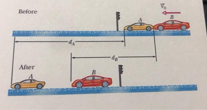 Bonus In The Before Part Of The Shown Figure Car A Mass 1100 Kg Is Stopped At A Traffic Light When It Is Rear End 2