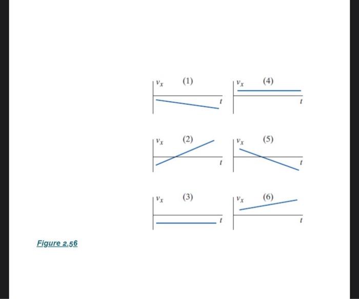 P29 For Each Graph Of V Vs T Numbered 1 6 In Eigure 2 56 Choose The Letter A 1 Corresponding To T Of Motion Of A 2
