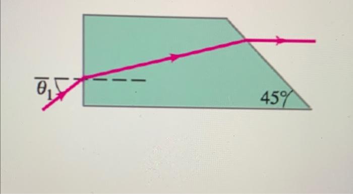 5 A Glass Block N 1 6 Is Shown In The Figure Which Is Surrounded By Air A Ray Of Light Enters The Block From The 2