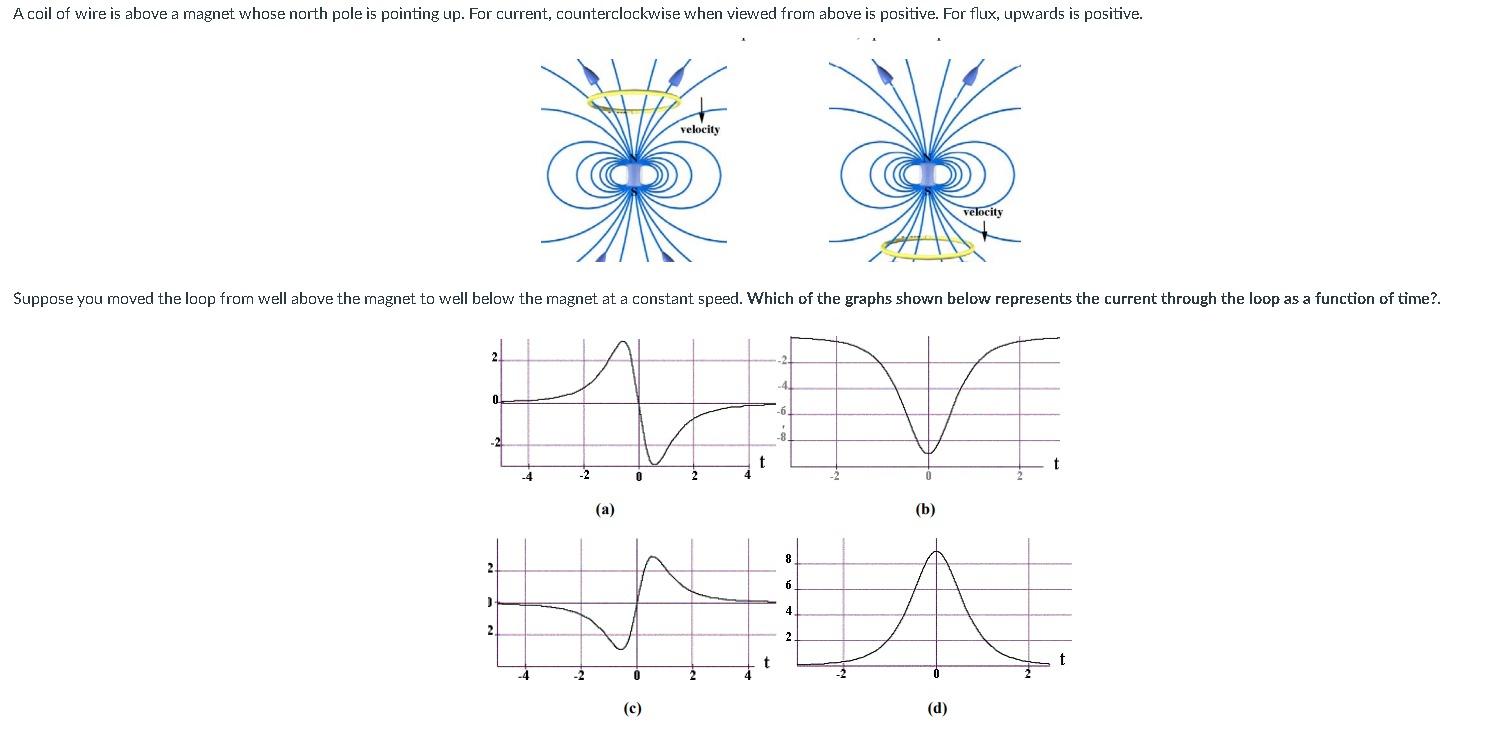 Please Explain This Using Faraday S Law 1