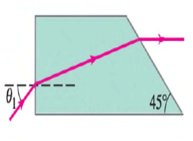 A Glass Block N 1 6 Is Shown In The Figure Which Is Surrounded By Air A Ray Of Light Enters The Block From The Lef 1