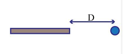 The Figure Shows A Small Sphere Of Mass M A Distance D From The Edge Of A Uniform Rod Of Length L And Mass M Write An E 1