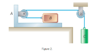 For The Connected System Shown In Figure 2 Block B And C Weigh 10 Lb And 20 Lb Respectively When Block C Was Released 1