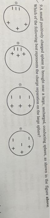 9 A Small Positively Charged Sphere Is Brought Near A Large Uncharged Conducting Sphere As Shown In The Figure Above 1