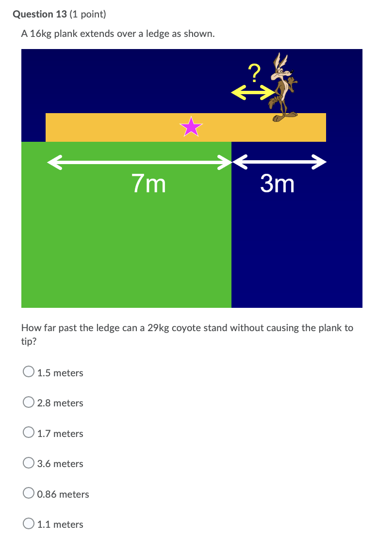 Question 13 1 Point A 16kg Plank Extends Over A Ledge As Shown 7m 3m How Far Past The Ledge Can A 29kg Coyote Sta 1