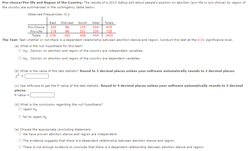 Pro Choice Pro Life And Region Of The Country The Results Of A 2013 Gallup Poll About People S Position On Abortion Pr 1