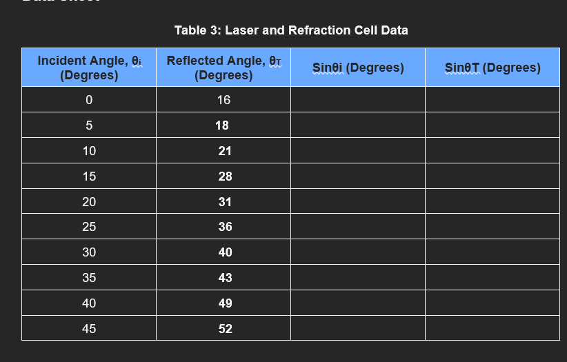 Table 3 Laser And Refraction Cell Data Incident Angle O Degrees Reflected Angle Et Degrees Sini Degrees Sinot 1