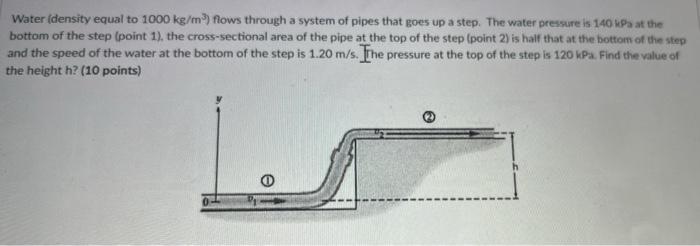 Water Density Equal To 1000 Kg M Flows Through A System Of Pipes That Goes Up A Step The Water Pressure Is 140 Kpa At 1