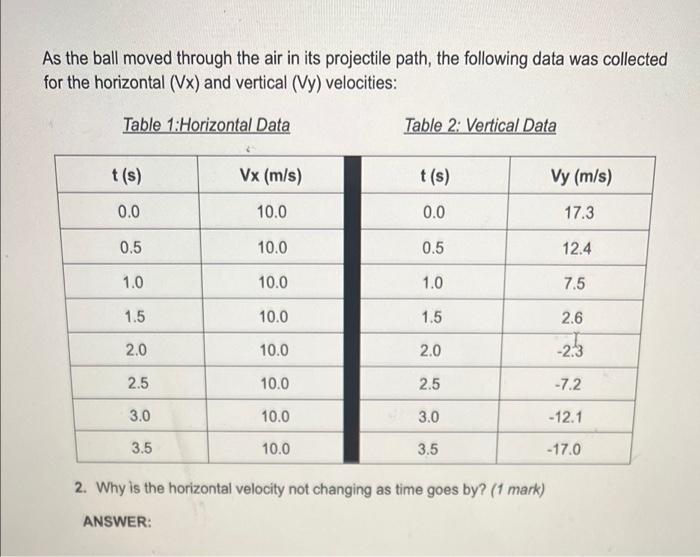 Module 2 Lesson 4 Lab 1 A Ball Is Launched From The Ground With A Velocity Of 20 0 M S At An Angle Of 60 0 From The Ho 2