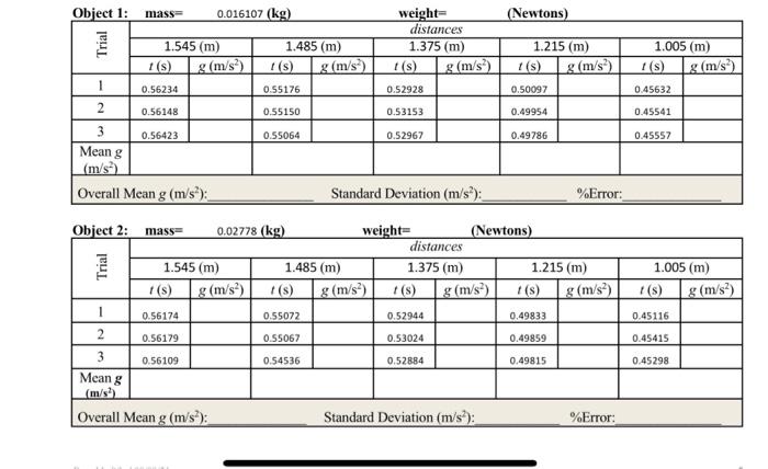 Object 1 Masse 0 016107 Kg Newtons Trial 1 545 M 1 8 G M S 0 56234 1 485 M S G M S Weight Distances 1 37 1