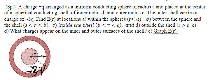 8p A Charge Q Arranged As A Uniform Conducting Sphere Of Radius A And Placed At The Center Of A Spherical Conducting 1