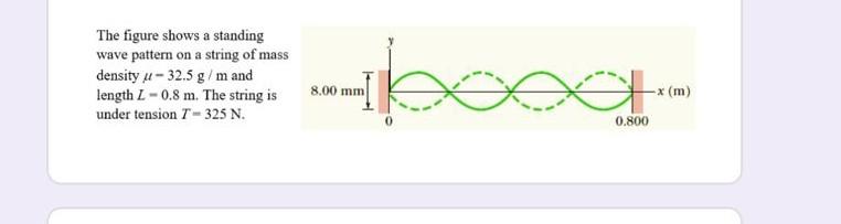 The Figure Shows A Standing Wave Pattern On A String Of Mass Density U 32 5 G M And Length L 0 8 M The String Is Under 1