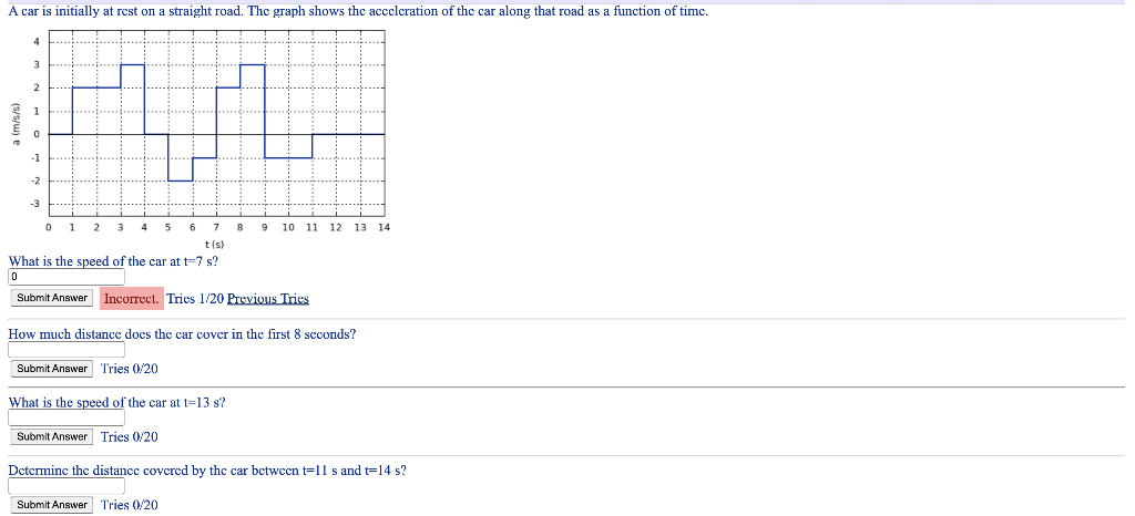 A Car Is Initially At Rest On A Straight Road The Graph Shows The Acceleration Of The Car Along That Road As A Function 1