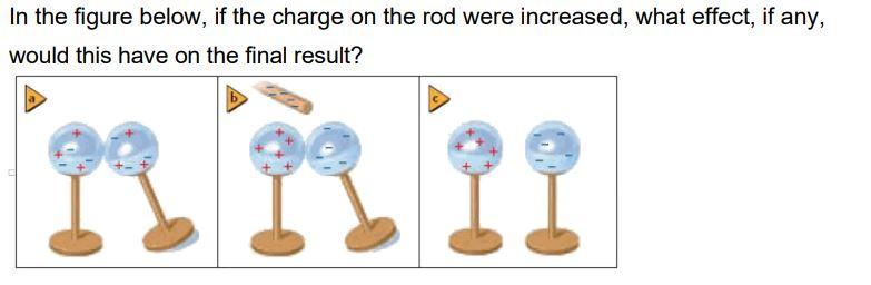 In The Figure Below If The Charge On The Rod Were Increased What Effect If Any Would This Have On The Final Result 1