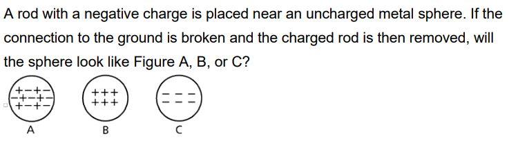 In The Figure Below If The Charge On The Rod Were Increased What Effect If Any Would This Have On The Final Result 4