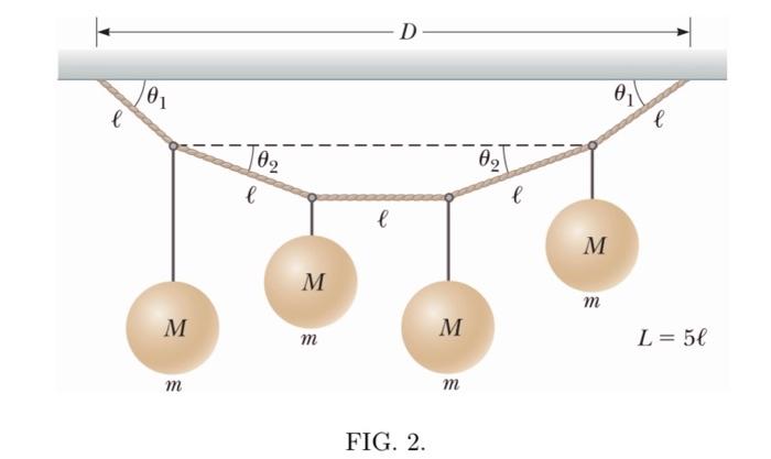 Find D In The Above Figure In Terms Of And L 1