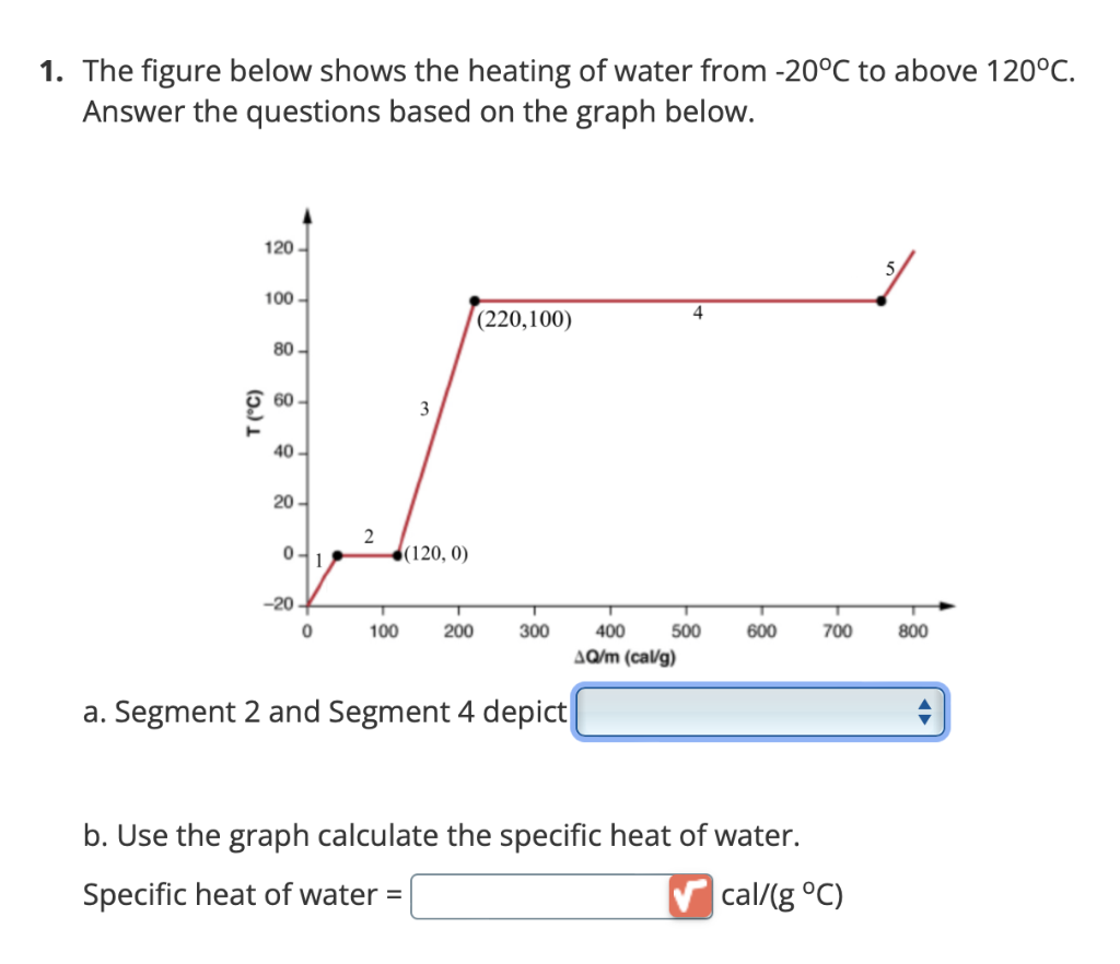1 The Figure Below Shows The Heating Of Water From 20 C To Above 120 C Answer The Questions Based On The Graph Below 1