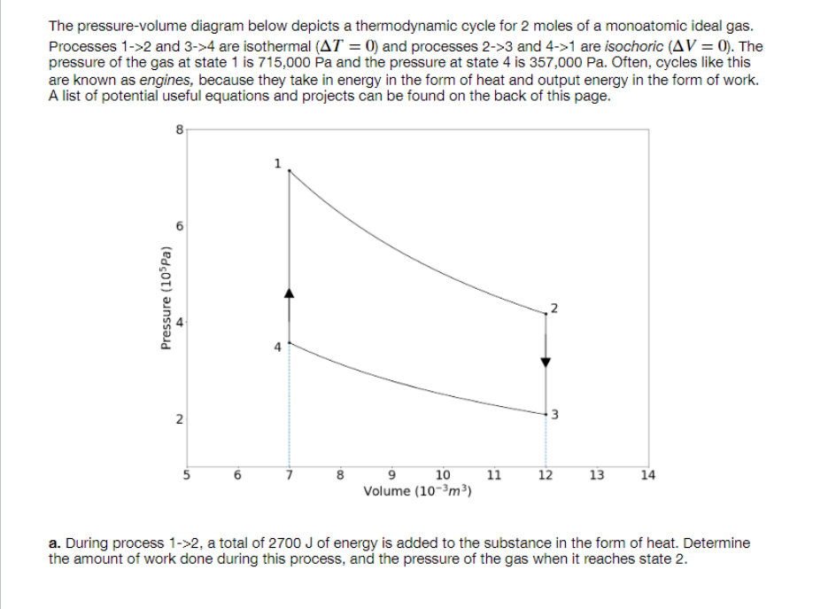 The Pressure Volume Diagram Below Depicts A Thermodynamic Cycle For 2 Moles Of A Monoatomic Ideal Gas Processes 1 2 An 1