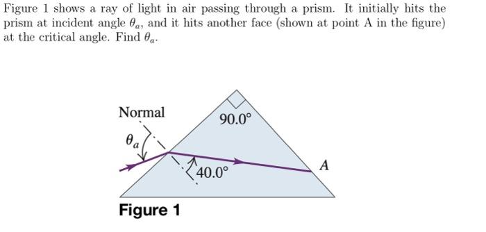 Figure 1 Shows A Ray Of Light In Air Passing Through A Prism It Initially Hits The Prism At Incident Angle On And It H 1