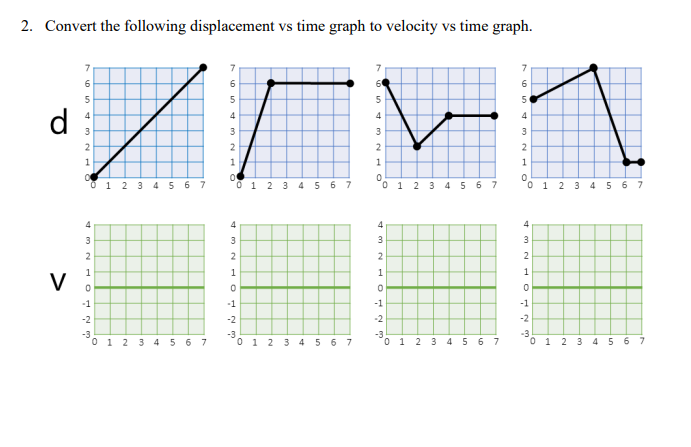 2 Convert The Following Displacement Vs Time Graph To Velocity Vs Time Graph 7 6 6 5 5 6 5 4 4 4 D On 0 3 2 1 2 5 4 1