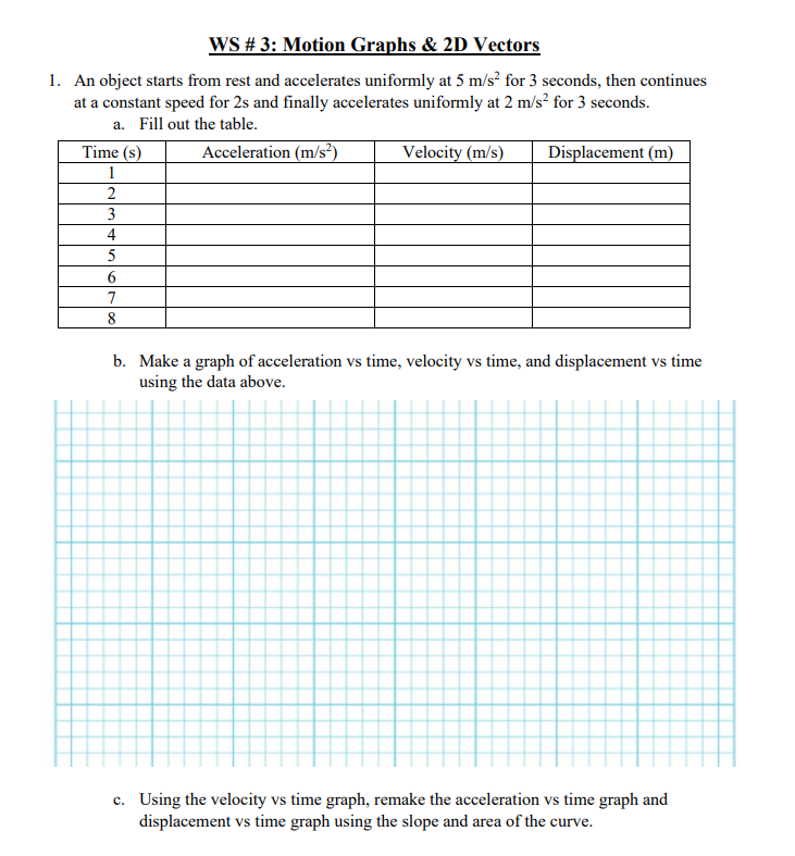 Ws 3 Motion Graphs 2d Vectors 1 An Object Starts From Rest And Accelerates Uniformly At 5 M S For 3 Seconds Then 1