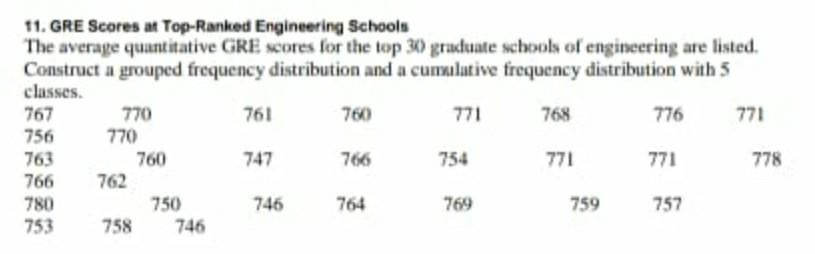 760 11 Gre Scores At Top Ranked Engineering Schools The Average Quantitative Gre Scores For The Top 30 Graduate School 1