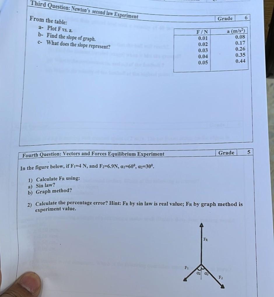 Third Question Newton S Second Law Experiment From The Table A Plot F Vs 2 B Find The Slope Of Graph A M S 0 08 1