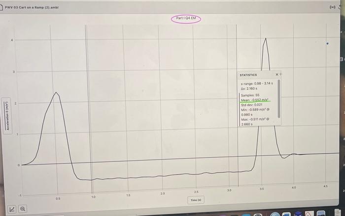4 Change The Y Axis To Acceleration The Graph Of Acceleration Vs Time Should Appear Approximately Constant During The 3