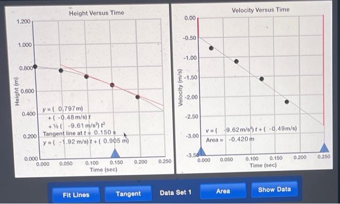 Height Versus Time 1 200 1 000 0 800 0 600 0 400 Y 0 797m 0 48 M S 9 61 M S T 0 200 Tangent Line At T 0 150 S 1