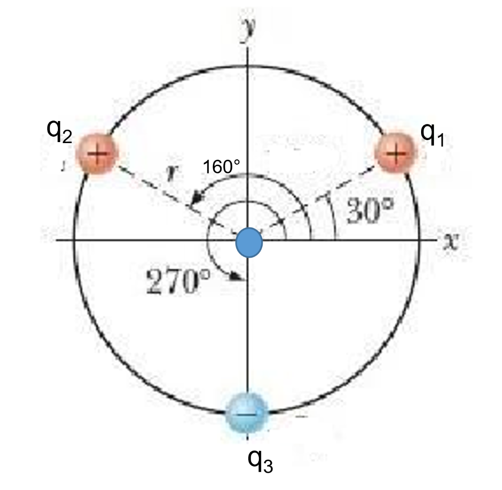 Find The Net Electric Force And The Direction On The Charge Q4 Center Of Circle Diameter Of Circle 6 M Values Of 1