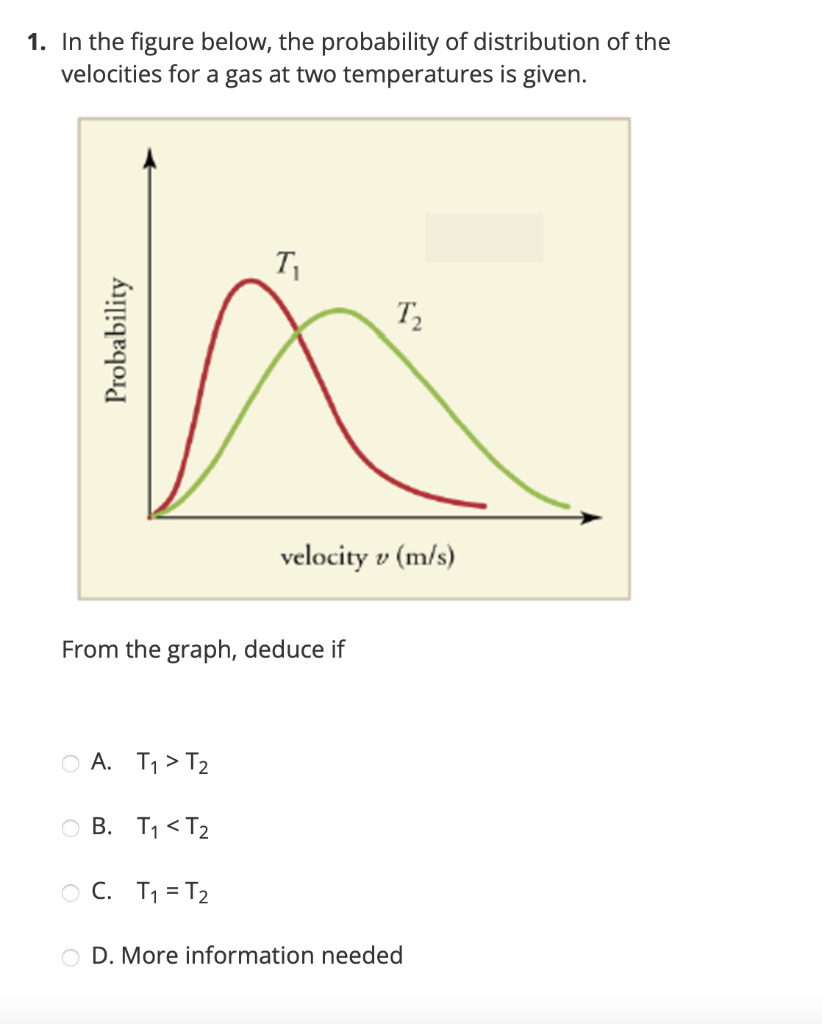 1 In The Figure Below The Probability Of Distribution Of The Velocities For A Gas At Two Temperatures Is Given T T 1